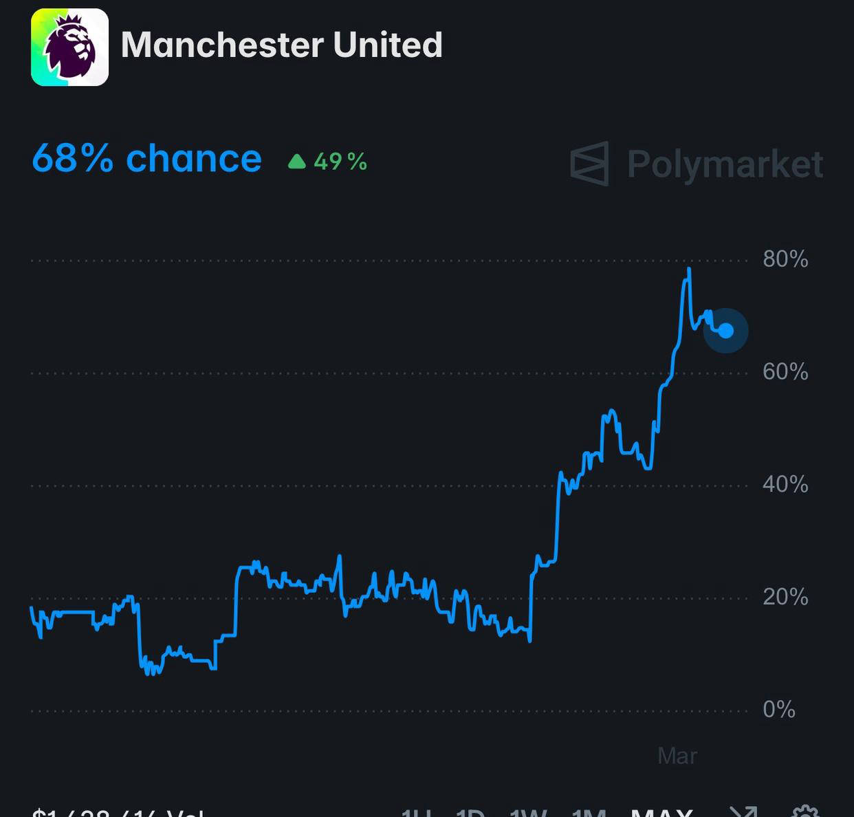 曼联重返欧冠概率逼近70%！夏窗锁定纽卡多主力，四线阵容四人列目标